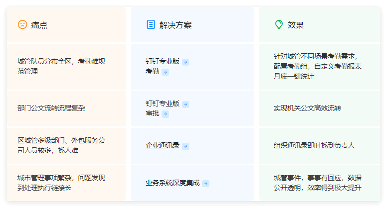 注册钉钉企业版多少钱