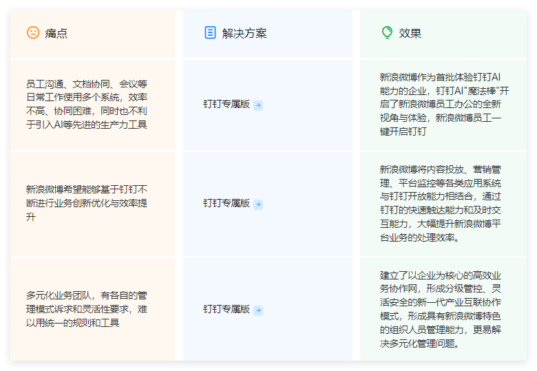 钉钉办公案例