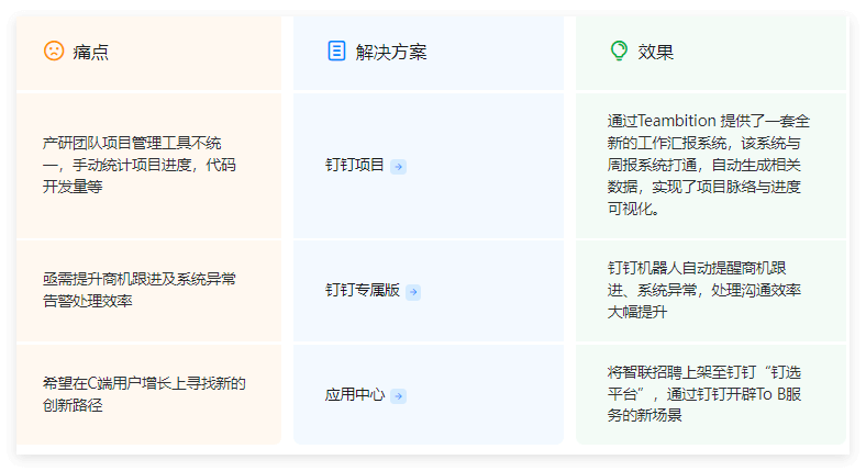 钉钉办公软件